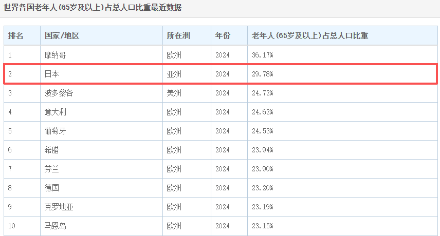 日本人快“死不起”了!送日本人“入土”的生意<strong></p>
<p>罗平锌电股票</strong>,正在被中国人承包