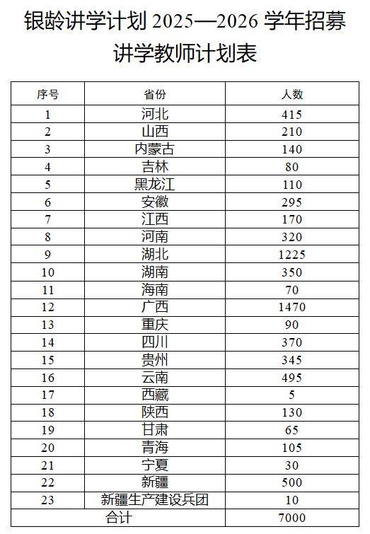 多地发文:招人<strong></p>
<p>国旅联合股票</strong>,只要退休的,现享受退休待遇不变
