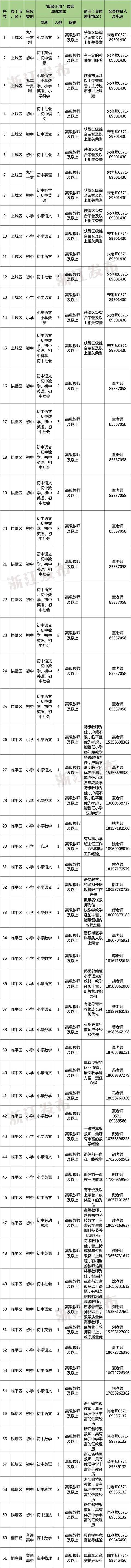 多地发文:招人<strong></p>
<p>国旅联合股票</strong>,只要退休的,现享受退休待遇不变