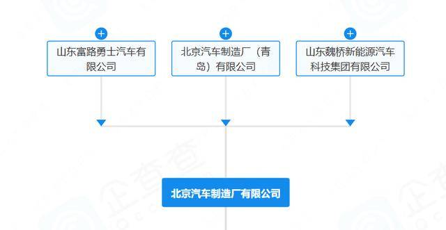 “212”翻车<strong></p>
<p>国旅联合股票</strong>,北汽集团急了:魏桥家的,与我无关
