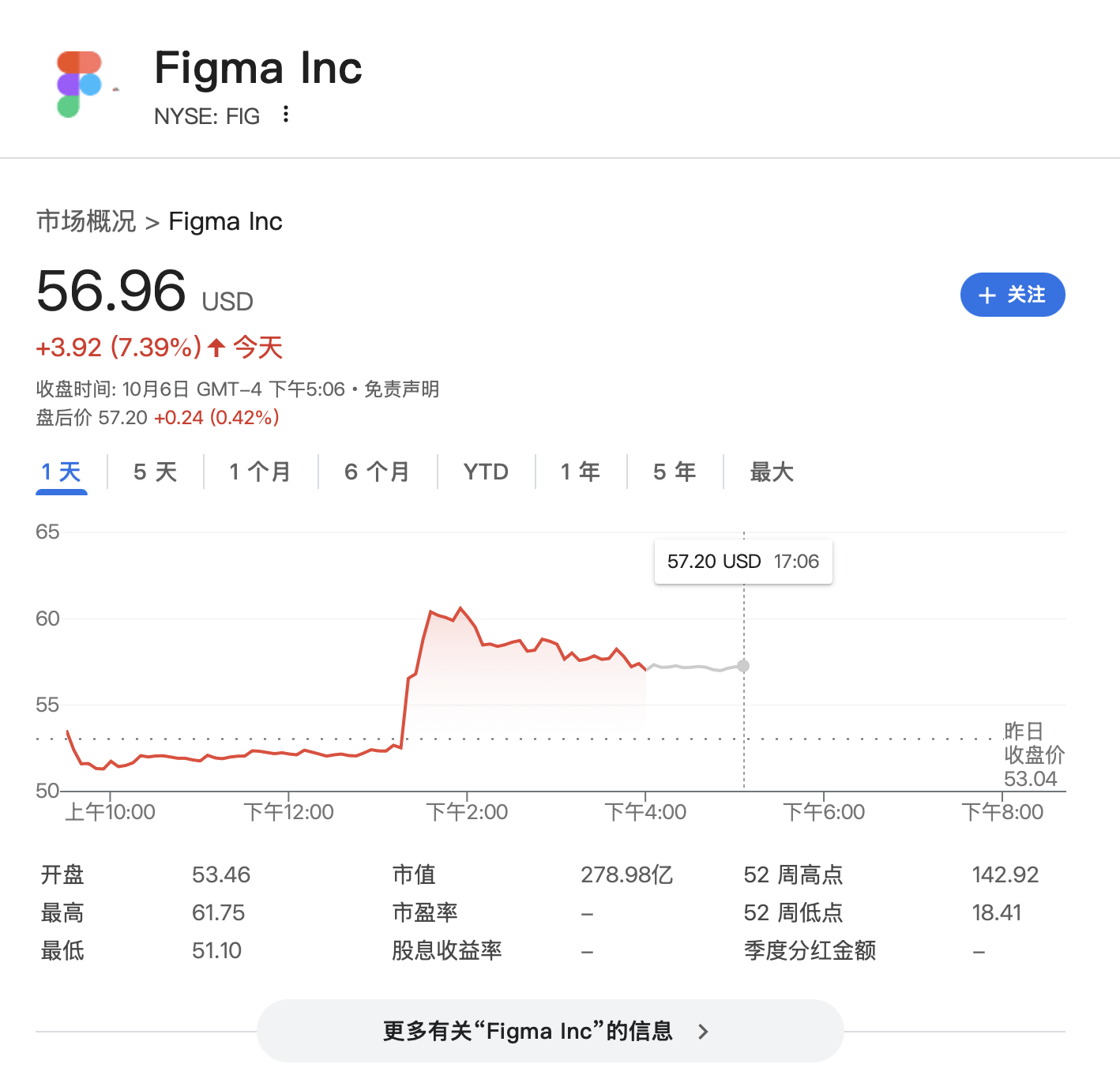 “点一个涨一个”<strong></p>
<p>国旅联合股票</strong>!OpenAI已成美股头号“吹票大师”