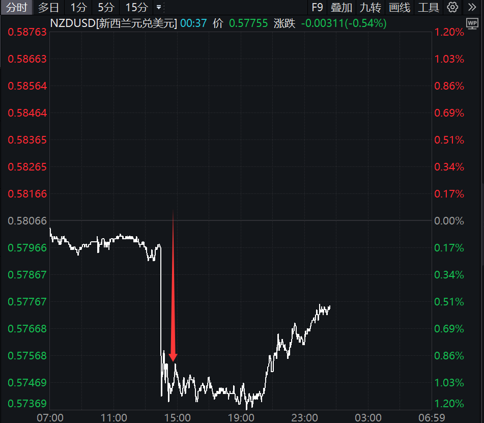 降息50个基点!刚刚<strong></p>
<p>金运激光股票</strong>,直线大跳水!