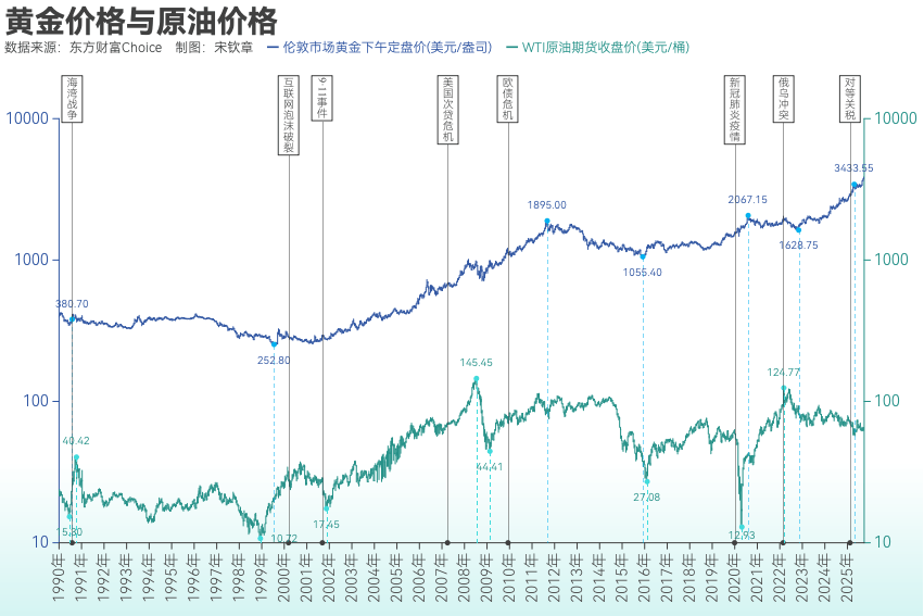 黄金突破4000美元/盎司!布雷顿森林体系瓦解以来金价涨了102倍<strong></p>
<p>金运激光股票</strong>, 黄金缘何成为全球最“赚钱”大类资产?