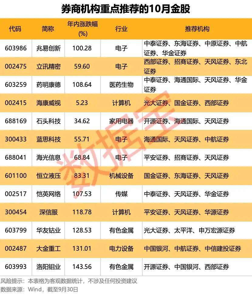 重磅利好！明天A股<strong></p>
<p>金运激光股票</strong>，猛攻4000点？