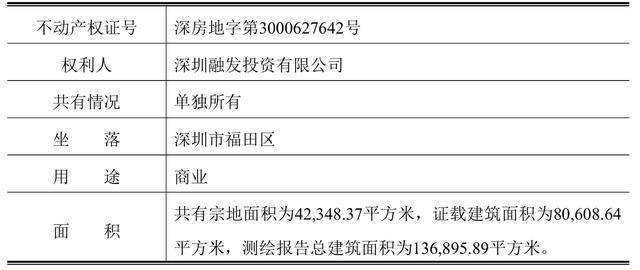 深圳皇庭广场作价30.53亿元抵债易主!皇庭国际痛失“现金牛”<strong></p>
<p>金运激光股票</strong>,退市警报拉响