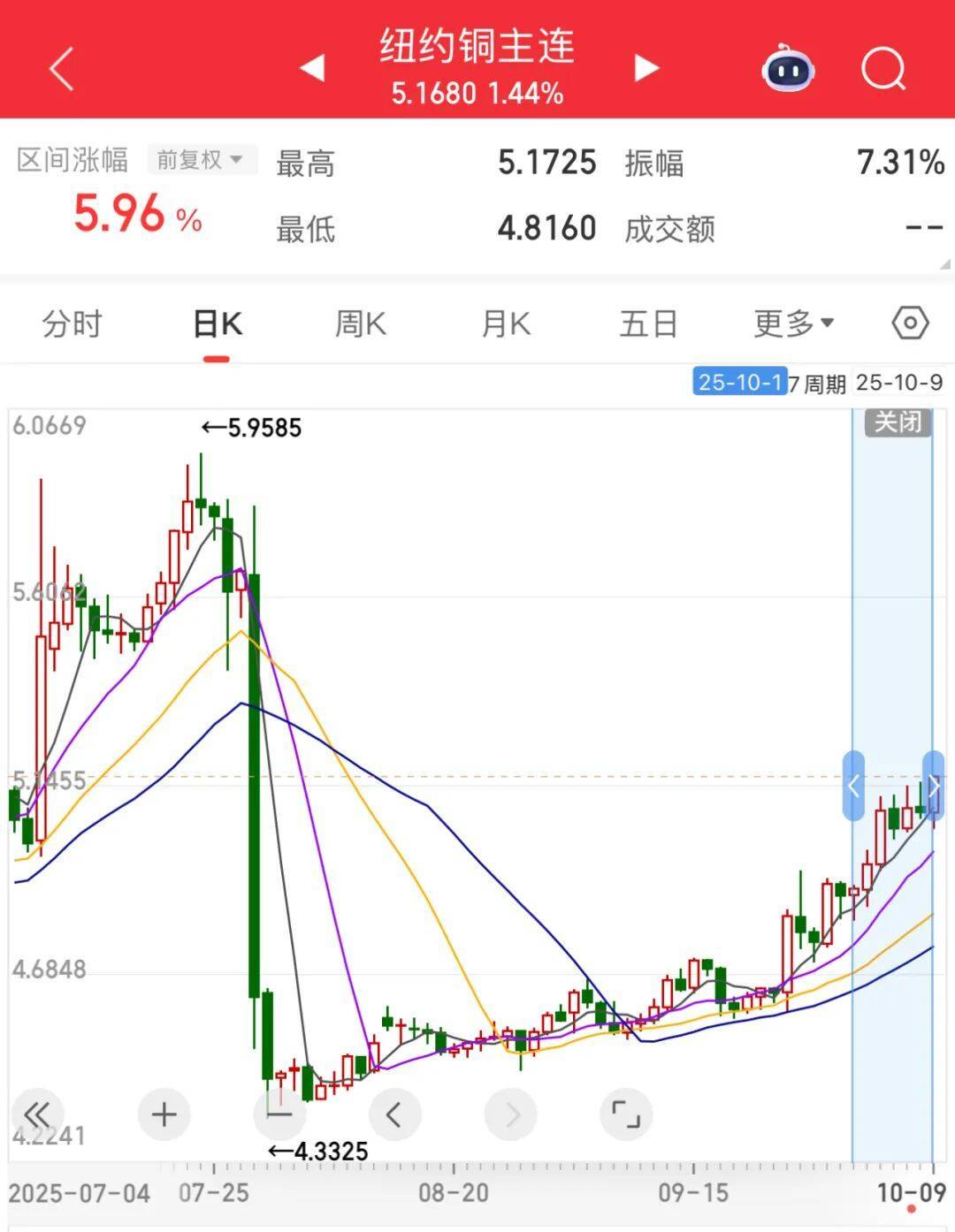 3600亿龙头<strong></p>
<p>鲁信创投股票</strong>,尾盘涨停,创历史新高