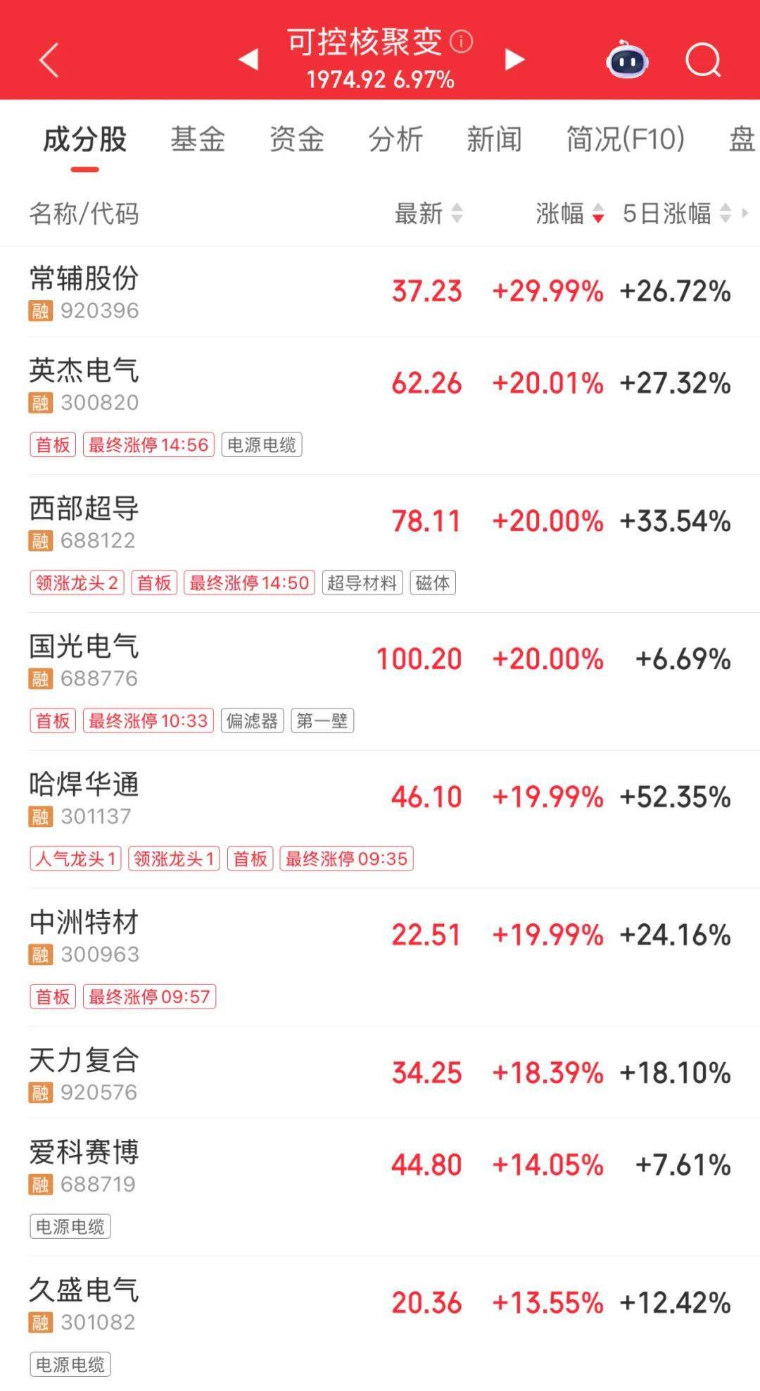 3600亿龙头<strong></p>
<p>鲁信创投股票</strong>,尾盘涨停,创历史新高