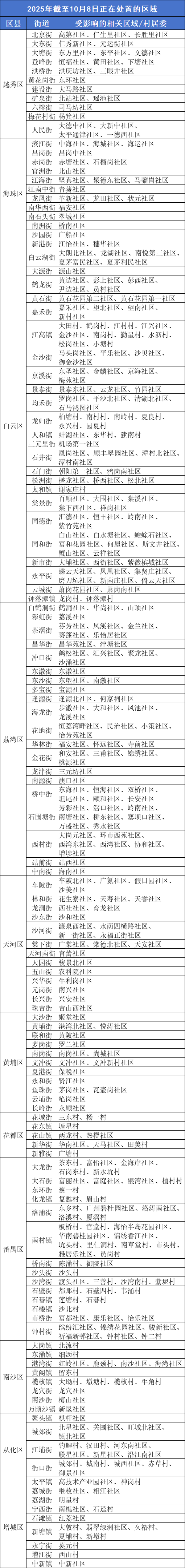 广州疾控:这些区域正处置疫情<strong></p>
<p>鲁信创投股票</strong>,存传播风险
