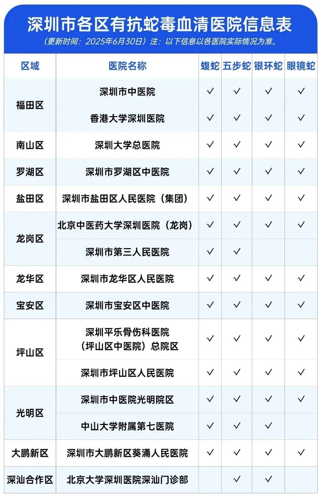 深圳市区现剧毒银环蛇！目击者：这么大、这么毒<strong></p>
<p>中国嘉陵股票</strong>，一定要小心！