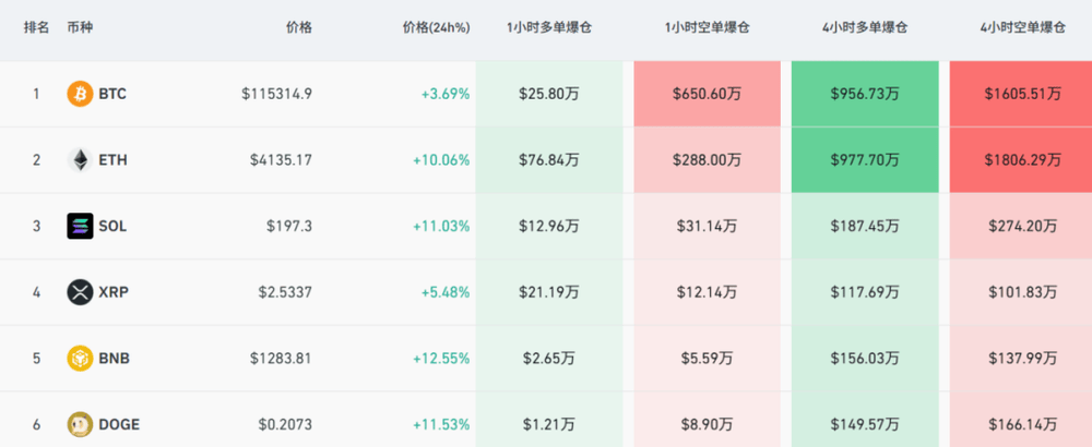 美国股指期货大幅拉升 虚拟货币全线大反攻<strong></p>
<p>中国嘉陵股票</strong>!发生了什么?