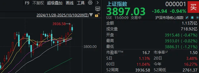 不必自己吓自己<strong></p>
<p>中国嘉陵股票</strong>!明天A股的应对思路就在这里