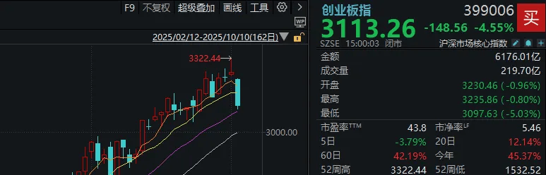不必自己吓自己<strong></p>
<p>中国嘉陵股票</strong>!明天A股的应对思路就在这里