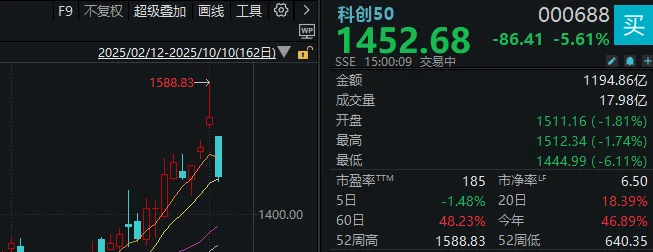 不必自己吓自己<strong></p>
<p>中国嘉陵股票</strong>!明天A股的应对思路就在这里