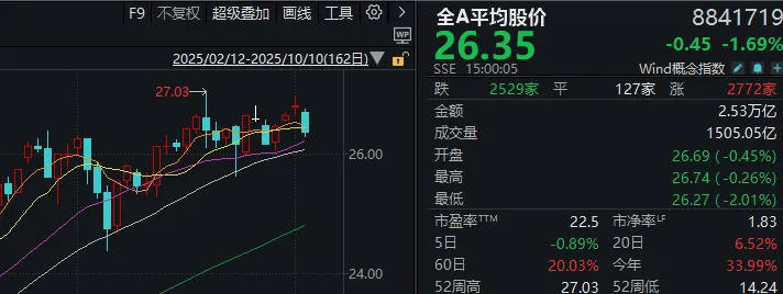 不必自己吓自己<strong></p>
<p>中国嘉陵股票</strong>!明天A股的应对思路就在这里