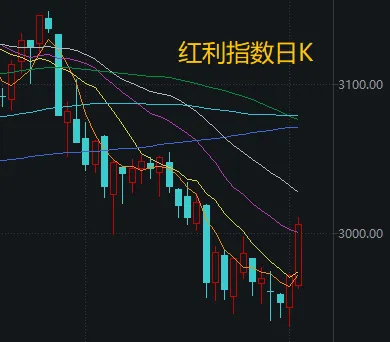 不必自己吓自己<strong></p>
<p>中国嘉陵股票</strong>!明天A股的应对思路就在这里