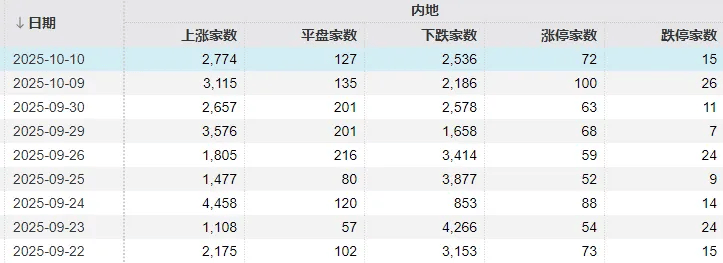 不必自己吓自己<strong></p>
<p>中国嘉陵股票</strong>!明天A股的应对思路就在这里