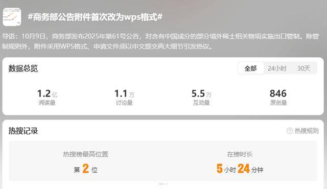 WPS登上热搜背后：金山办公实控人为雷军<strong></p>
<p>农业银行股票代码</strong>，研发人员平均年薪约38万元