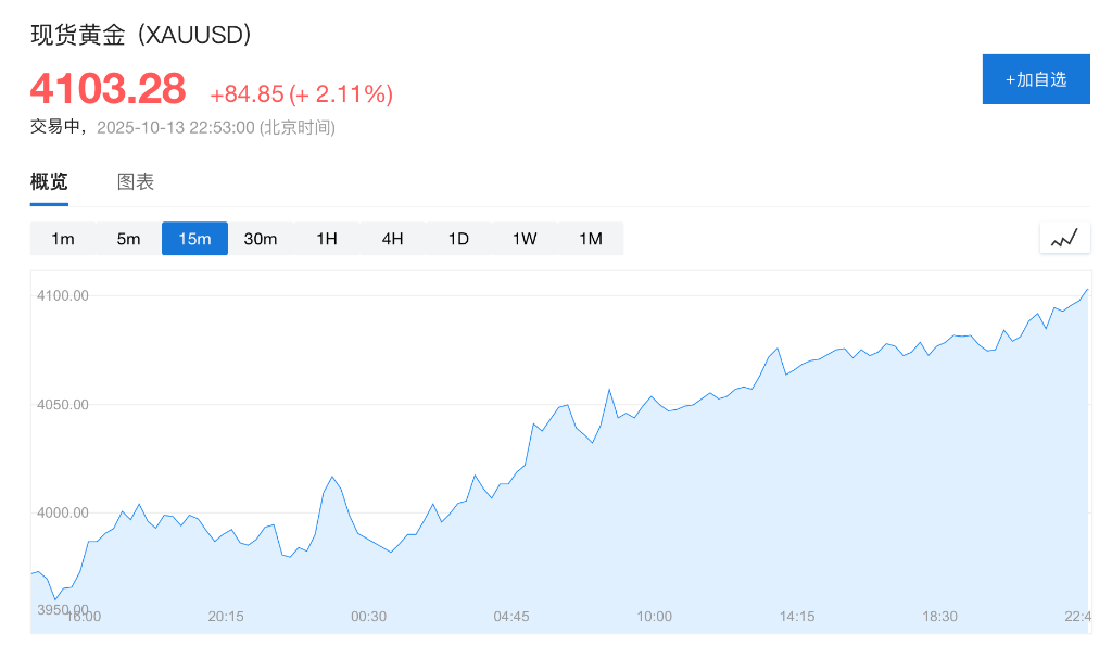 美银唱多金银:上调2026年黄金目标价至5000美元<strong></p>
<p>农业银行股票代码</strong>,白银至65美元