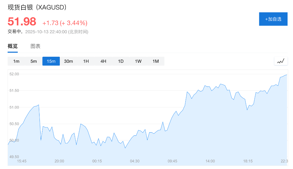 美银唱多金银:上调2026年黄金目标价至5000美元<strong></p>
<p>农业银行股票代码</strong>,白银至65美元