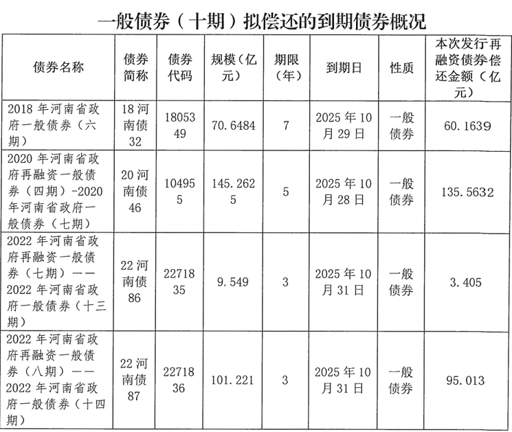 河南拟发行478.34亿元地方债<strong></p>
<p>农业银行股票代码</strong>,用于城乡发展、棚户区改造等