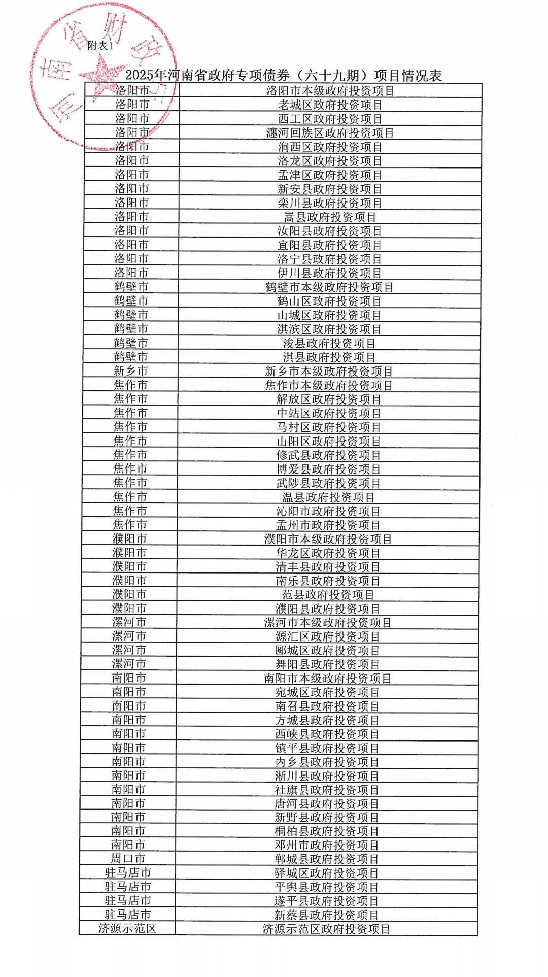 河南拟发行478.34亿元地方债<strong></p>
<p>农业银行股票代码</strong>,用于城乡发展、棚户区改造等