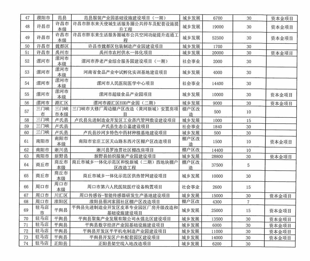 河南拟发行478.34亿元地方债<strong></p>
<p>农业银行股票代码</strong>,用于城乡发展、棚户区改造等
