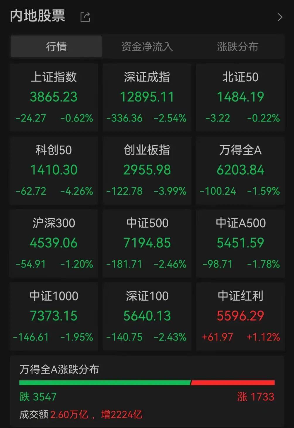 A股调整何时休<strong></p>
<p>杭齿前进股票</strong>？最新解读来了