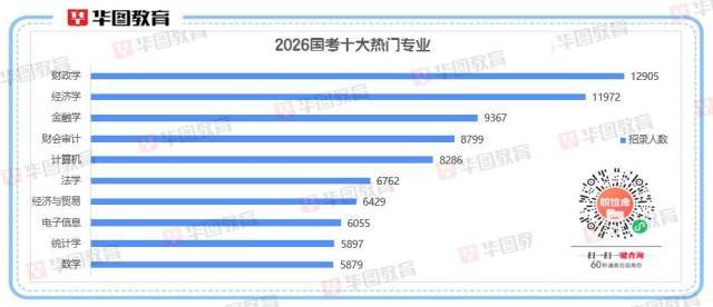 2026国考十大热门专业出炉<strong></p>
<p>杭齿前进股票</strong>!经济相关专业“霸榜”