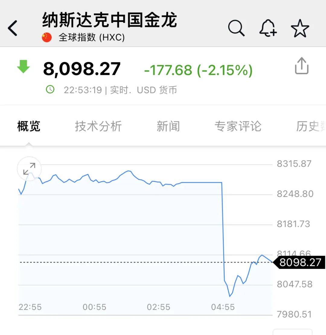 深夜<strong></p>
<p>杭齿前进股票</strong>，中概股大跌！美联储，降息大消息！