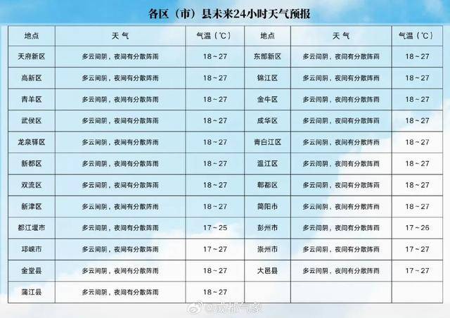 成都最低11℃<strong></p>
<p>杭齿前进股票</strong>!今年下半年来最强冷空气来袭!