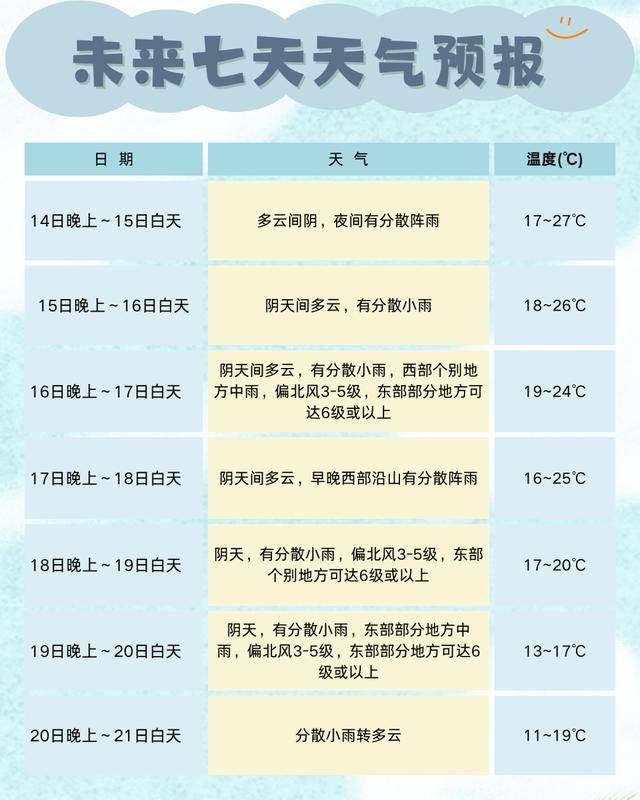 成都最低11℃<strong></p>
<p>杭齿前进股票</strong>!今年下半年来最强冷空气来袭!