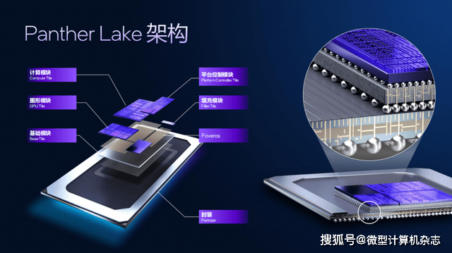 浅析英特尔Panther Lake处理器:Intel 18A工艺<strong></p>
<p>杭齿前进股票</strong>,多线程和集显性能狂飙50%