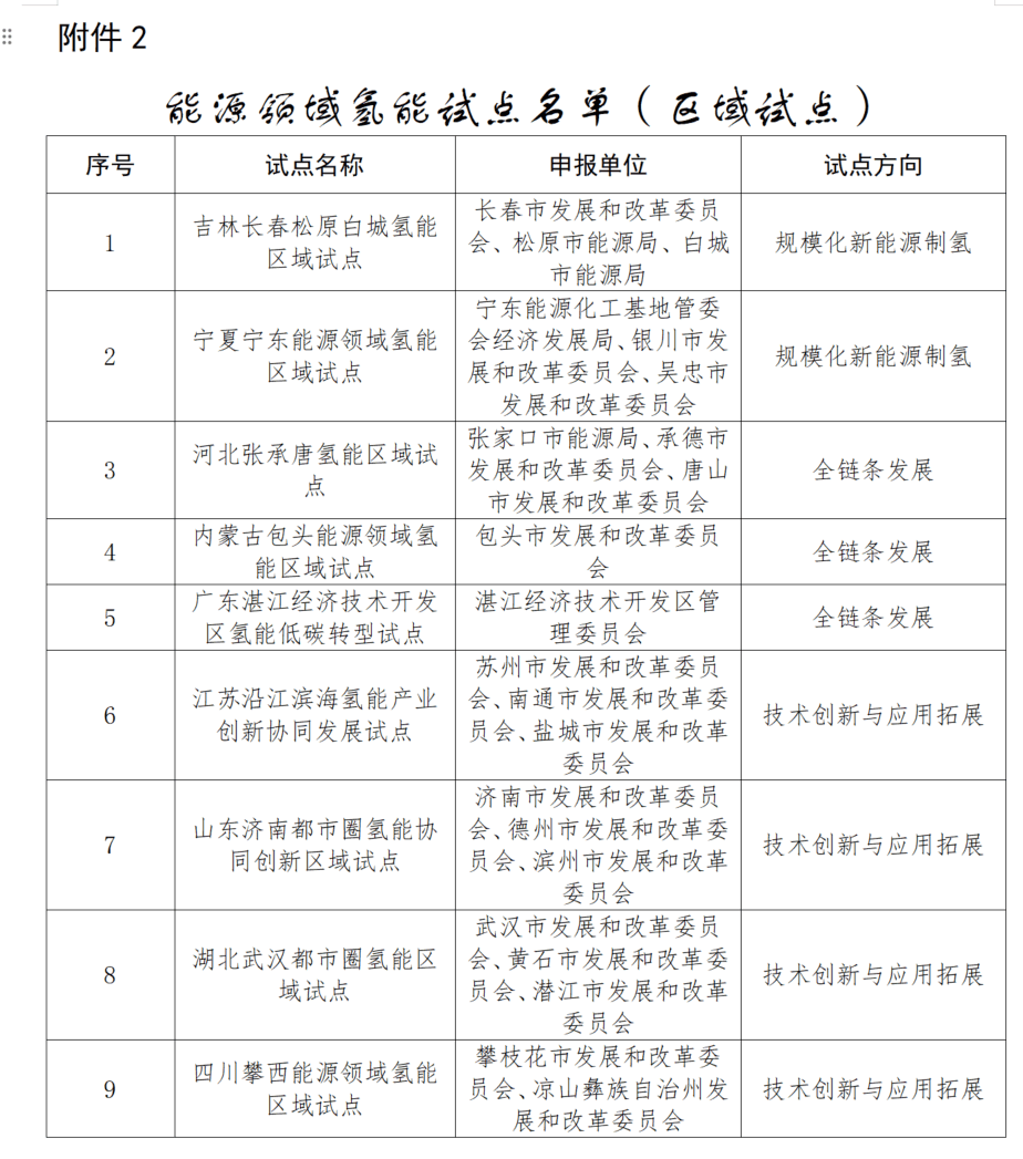 城市24小时 | 又一“国家任务”<strong></p>
<p>皇氏乳业股票</strong>,哪些地方被委以重任?