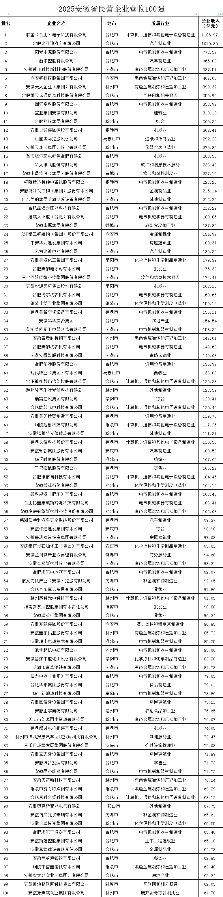 城市24小时 | 又一“国家任务”<strong></p>
<p>皇氏乳业股票</strong>,哪些地方被委以重任?