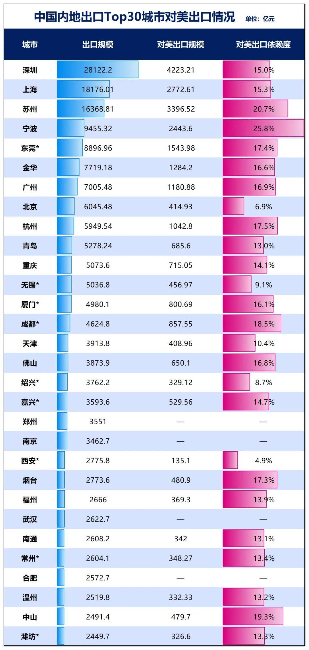 胜券在握!宁波<strong></p>
<p>皇氏乳业股票</strong>,要超南京了
