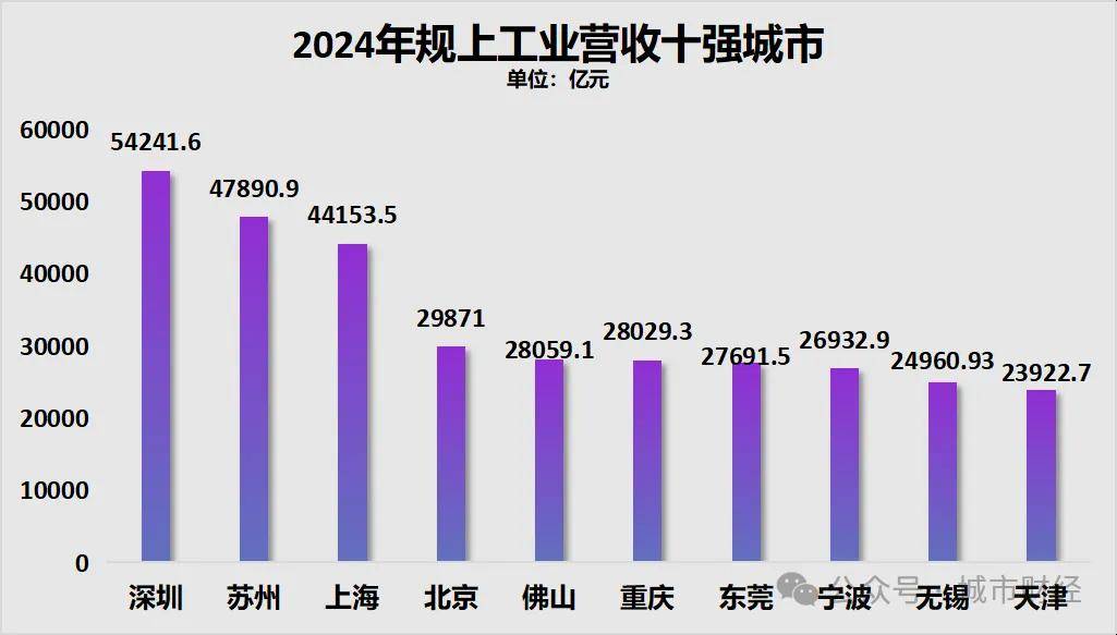 胜券在握!宁波<strong></p>
<p>皇氏乳业股票</strong>,要超南京了