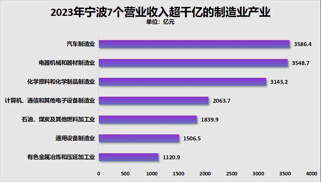 胜券在握!宁波<strong></p>
<p>皇氏乳业股票</strong>,要超南京了