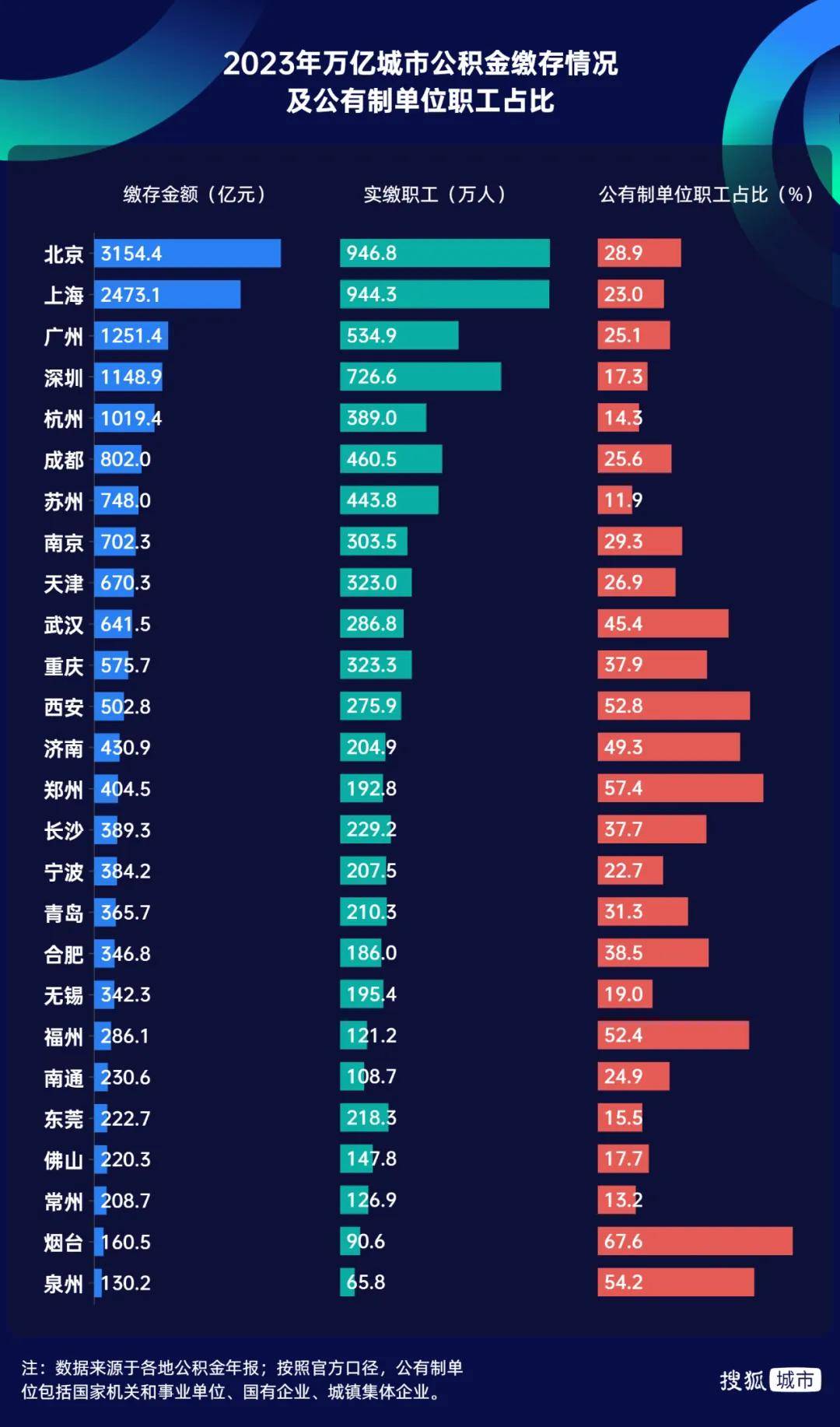 胜券在握!宁波<strong></p>
<p>皇氏乳业股票</strong>,要超南京了