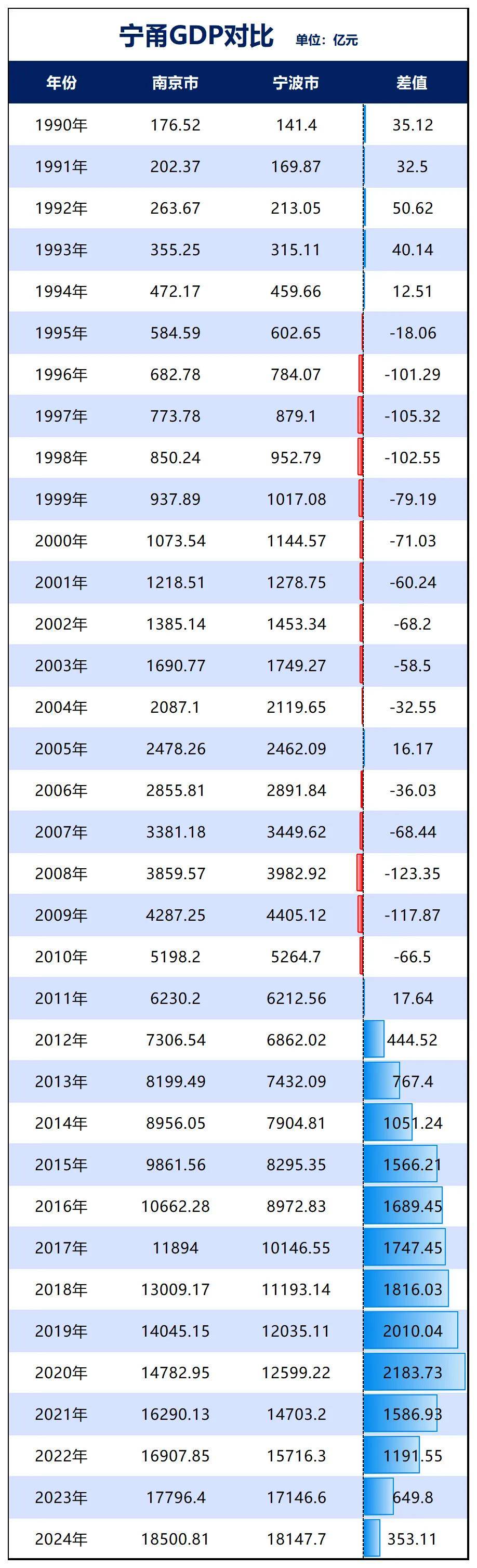 胜券在握!宁波<strong></p>
<p>皇氏乳业股票</strong>,要超南京了