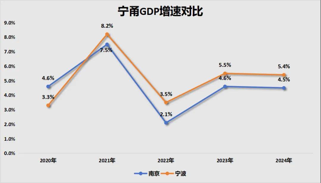 胜券在握!宁波<strong></p>
<p>皇氏乳业股票</strong>,要超南京了