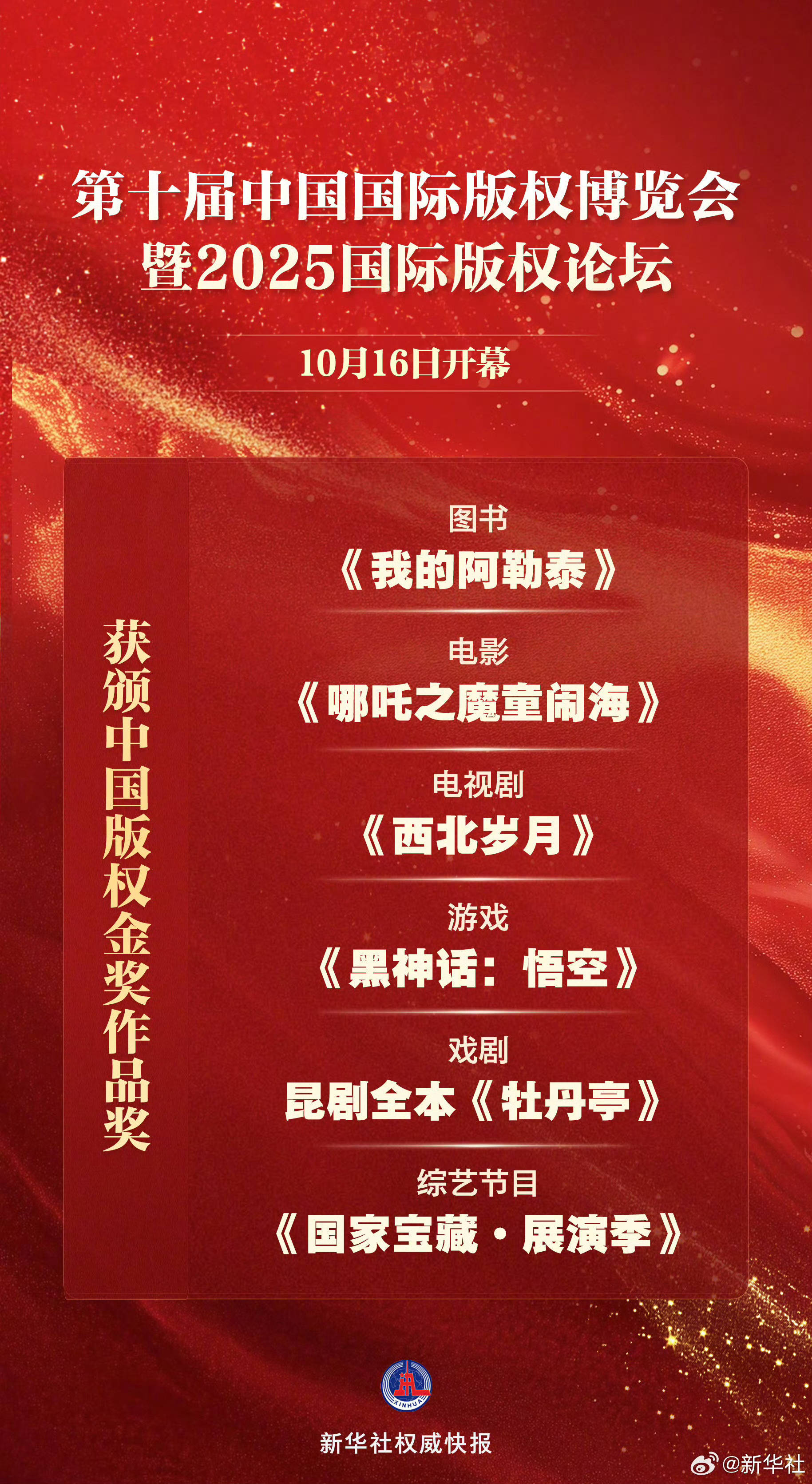 《哪吒之魔童闹海》获颁中国版权金奖作品奖 该奖项是<strong></p>
<p>皇氏乳业股票</strong>我国版权领域最高奖项