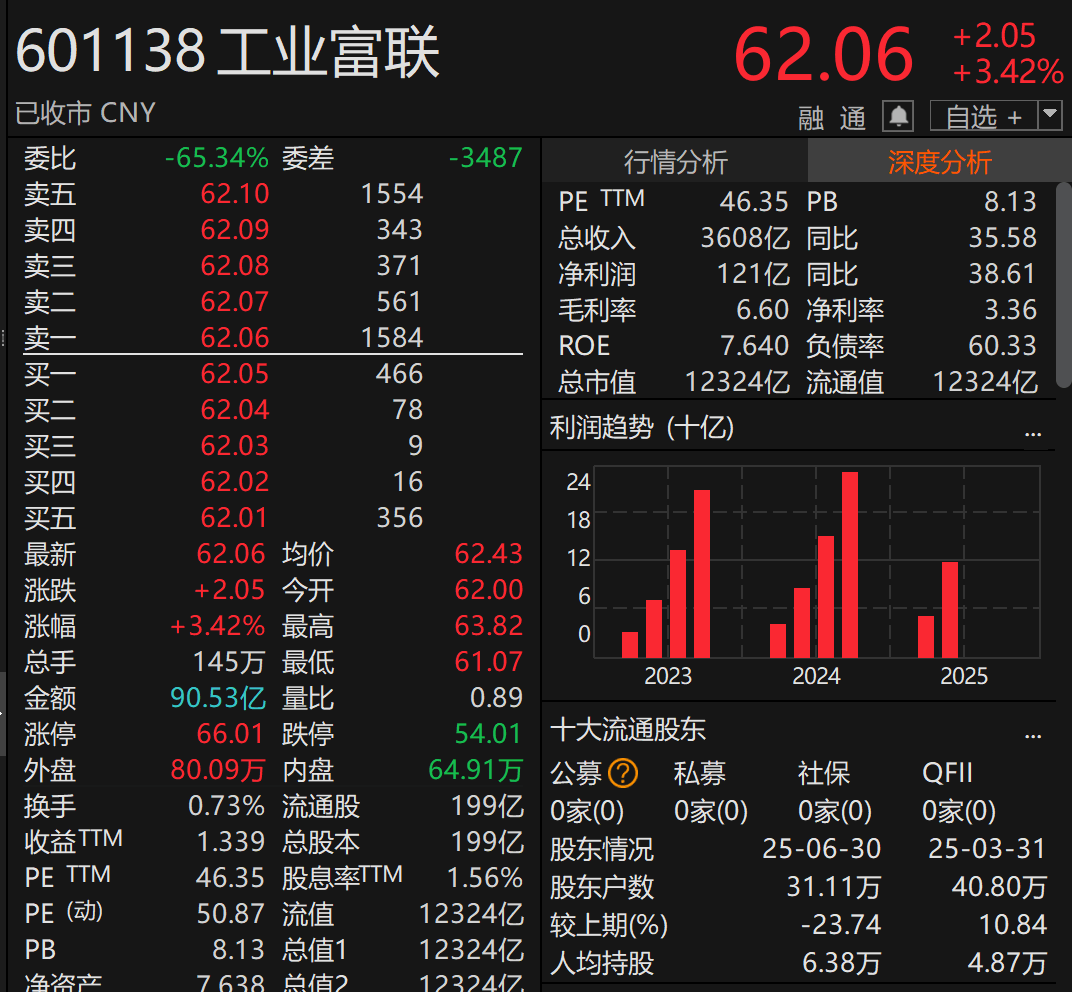 刚宣布!万亿A股巨头<strong></p>
<p>600740股票</strong>,大手笔分红!