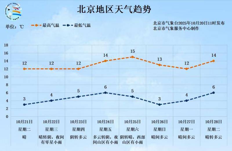-0.5℃<strong></p>
<p>600740股票</strong>!北京入冬时间或提前 前暖后冷体感更冷