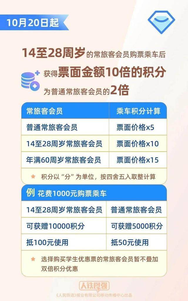 坐高铁不用扛行李了<strong></p>
<p>600740股票</strong>?12306回应