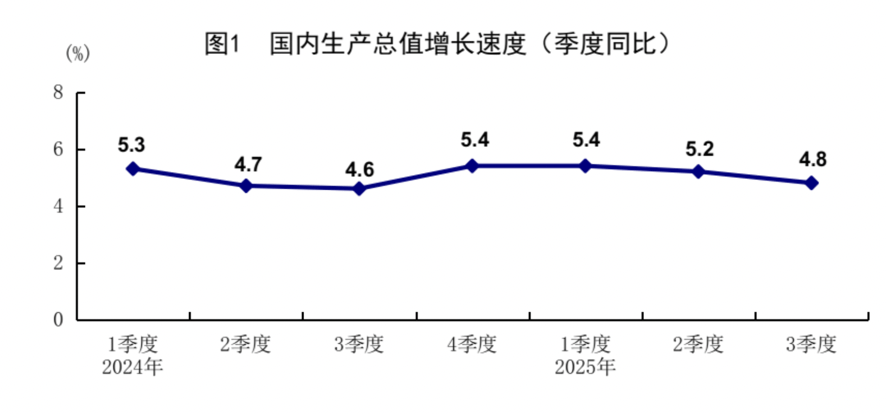 前三季度GDP同比增长5.2%<strong></p>
<p>600740股票</strong>,为什么体感经济和统计数据有“温差”