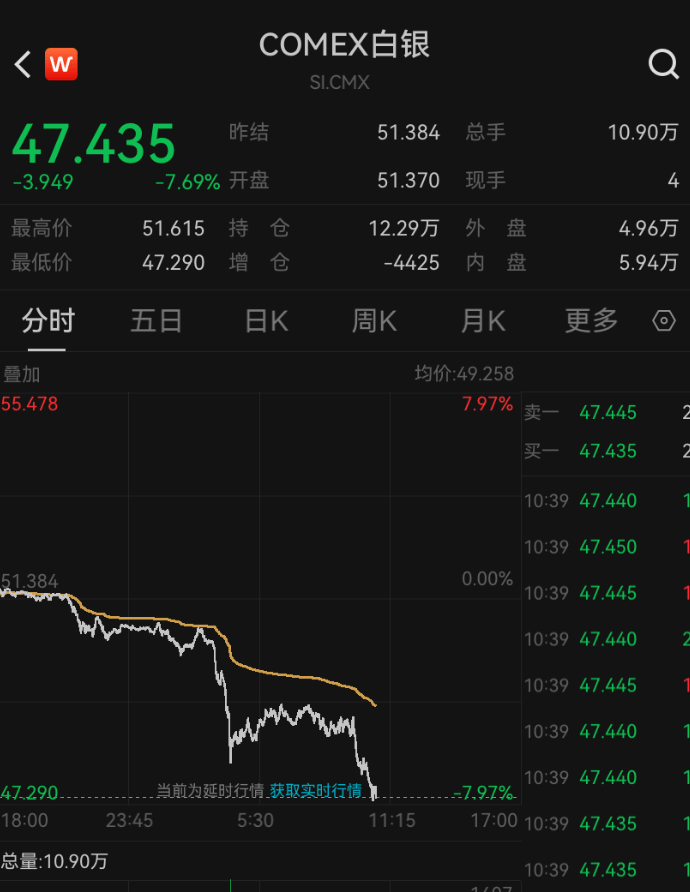 深夜突发<strong></p>
<p>福成五丰股票</strong>,金价崩了!短短7小时,就跌掉240多美元,网友懵圈:我今天刚买啊