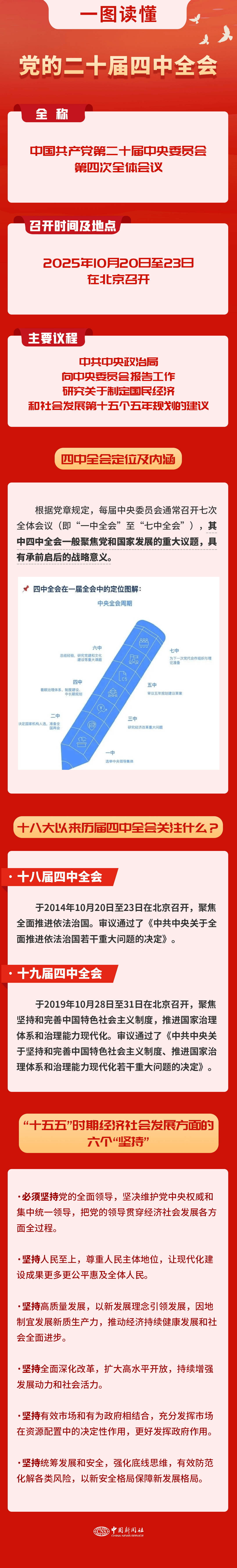 要闻 | 党的二十届四中全会<strong></p>
<p>600303股票</strong>,要点来了!