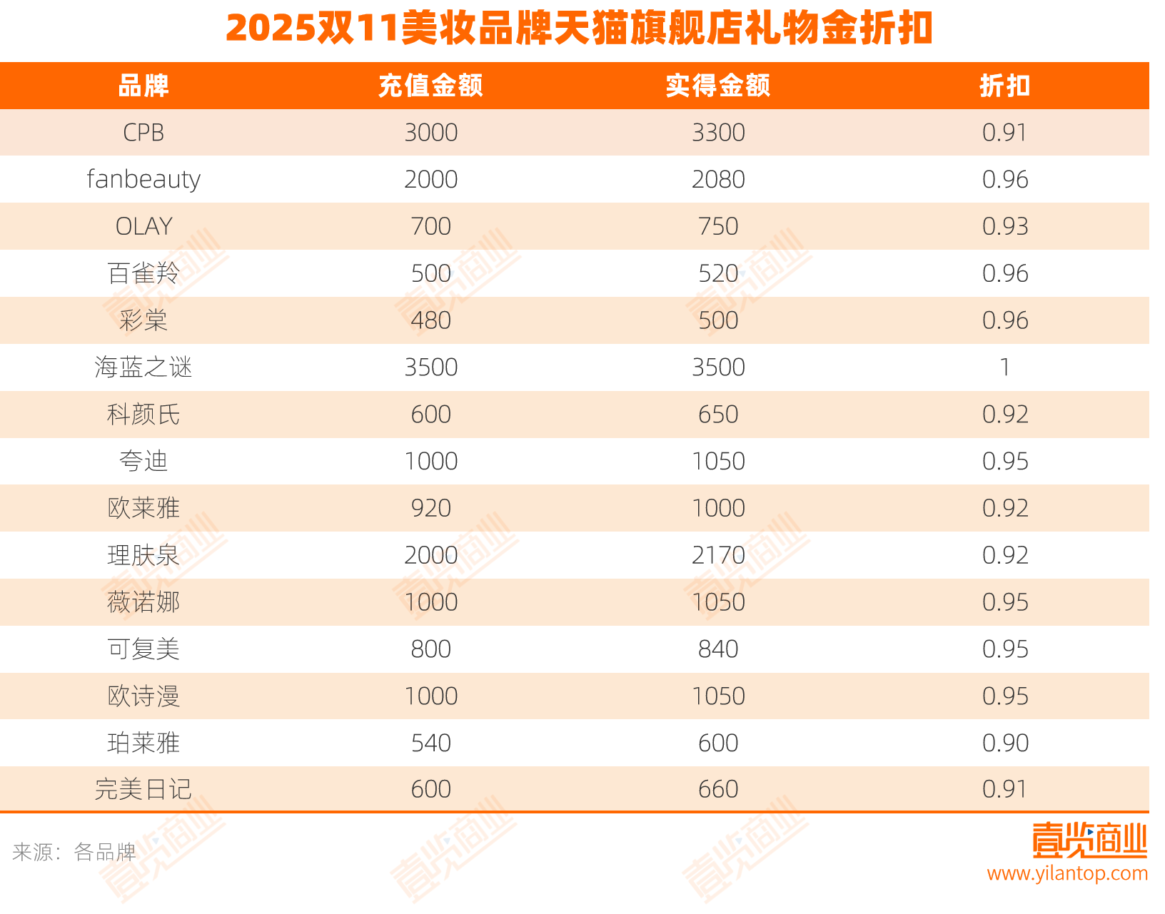 外资涨价、国货降价<strong></p>
<p>600303股票</strong>,今年双11李佳琦在美妆的统治力还有几何