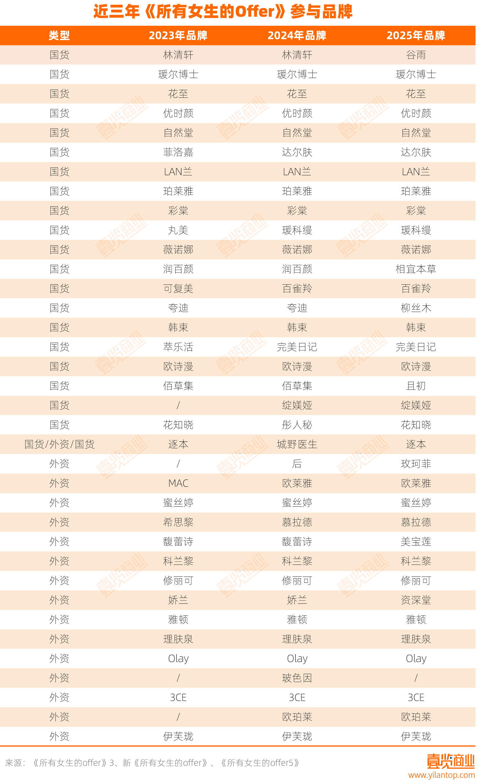 外资涨价、国货降价<strong></p>
<p>600303股票</strong>,今年双11李佳琦在美妆的统治力还有几何