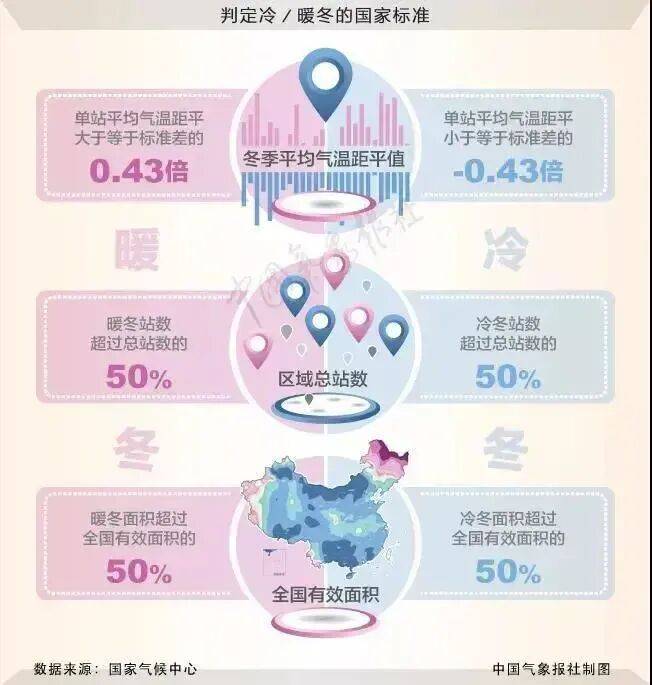 大雨暴雨大雪暴雪<strong></p>
<p>600303股票</strong>,即将上线!今年冬天是“超级冷冬”?最新回应